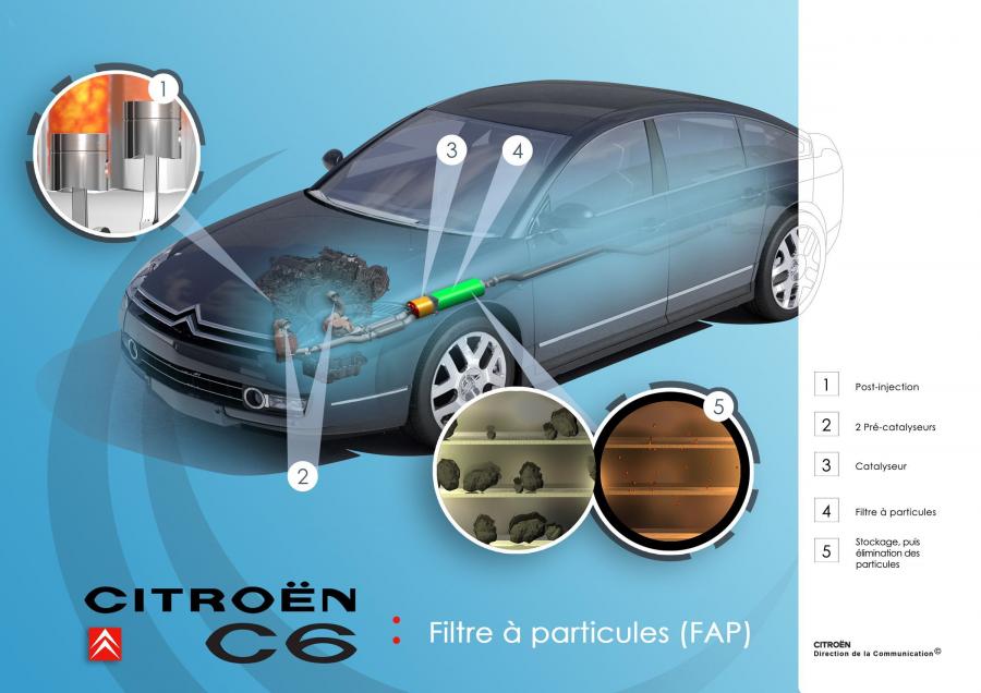  Citroen C6 2006 года  (фото 5 из 227)